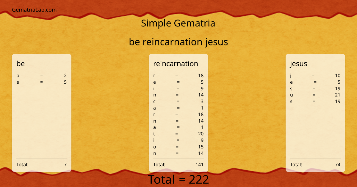 be reincarnation jesus in simple Gematria
